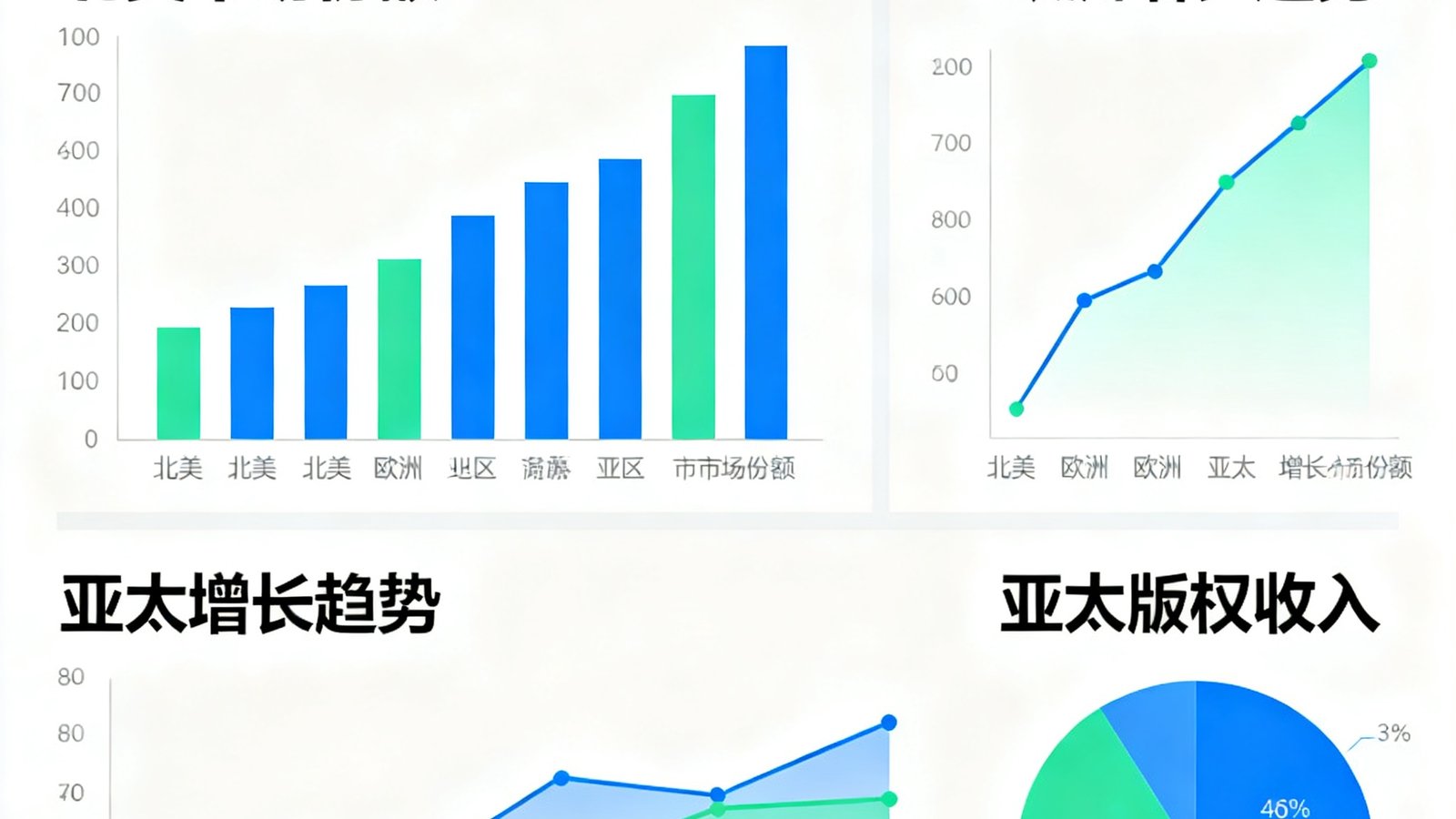 行业资讯配图，展示全球体育版权市场分析图表